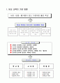 군자중학교의 교육현황 3페이지