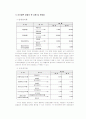프라자와 리츠칼튼 회계자료분석 및 경영전략 11페이지