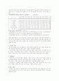장애인 가족의 부담감 개념과 부담감 요인, 간호 중재법 3페이지