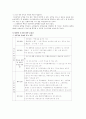 장애인 가족의 부담감 개념과 부담감 요인, 간호 중재법 6페이지