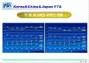 한중일FTA논의 22페이지