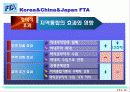 한중일FTA논의 25페이지