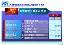 한중일FTA논의 26페이지
