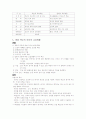 필립 잭슨의 아동의 교실생활 2페이지