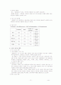 락앤락의 성공전략 12페이지