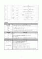 미국의 알코올중독자 재활치료 기관에 대한 탐방보고서 7페이지
