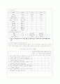 전립선비대증(Benign prostatic hyperplasia, BPH) 21페이지