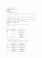 전립선비대증(Benign prostatic hyperplasia, BPH) 27페이지