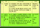 수학교과교육론 (확률통계) 학습지도안 ppt 15페이지