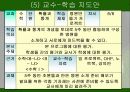 수학교과교육론 (확률통계) 학습지도안 ppt 17페이지