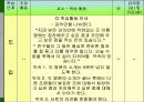 수학교과교육론 (확률통계) 학습지도안 ppt 19페이지