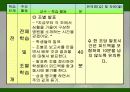 수학교과교육론 (확률통계) 학습지도안 ppt 20페이지