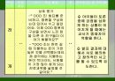 수학교과교육론 (확률통계) 학습지도안 ppt 21페이지