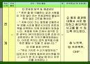 수학교과교육론 (확률통계) 학습지도안 ppt 22페이지
