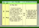 수학교과교육론 (확률통계) 학습지도안 ppt 23페이지