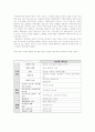 박정희의 리더쉽 10페이지