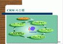 한국의 아마존 Yes24.com 6페이지