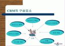 한국의 아마존 Yes24.com 13페이지