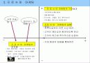 프로슈머 마케팅과 Customization 4페이지