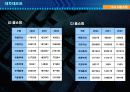 LG홈표핑과 CJ홈쇼핑 재무분석 10페이지