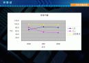 LG홈표핑과 CJ홈쇼핑 재무분석 13페이지