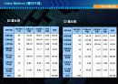 LG홈표핑과 CJ홈쇼핑 재무분석 24페이지