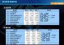 LG홈표핑과 CJ홈쇼핑 재무분석 31페이지