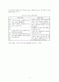 한국카지노(Casino) 사업에 관한 연구 14페이지