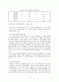 한국카지노(Casino) 사업에 관한 연구 22페이지