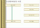 권한위임 10페이지