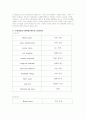 수영선수를 위한 웨이트 프로그램 2페이지