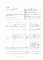 정신간호학케이스(CASE)-정신분열병(schizophrenia) 14페이지