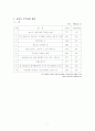 일본의 대외무역 및 경제협력현황 5페이지