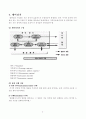 중앙처리장치(CPU)의 세 가지 핵심 모듈(Module)을 제시하고, 이 모듈들의 역할을 간략히 설명하시오. 7페이지