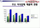 TGI Friday 10페이지
