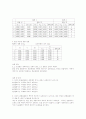 선운동량 보존 법칙(결과 report) 2페이지