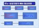 르노삼성자동차의 합병에 의한 시너지 효과 분석 4페이지