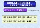 르노삼성자동차의 합병에 의한 시너지 효과 분석 7페이지