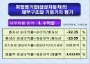르노삼성자동차의 합병에 의한 시너지 효과 분석 10페이지