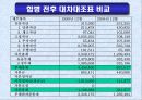 르노삼성자동차의 합병에 의한 시너지 효과 분석 12페이지