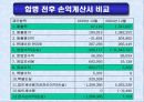 르노삼성자동차의 합병에 의한 시너지 효과 분석 13페이지