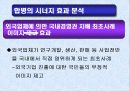 르노삼성자동차의 합병에 의한 시너지 효과 분석 16페이지