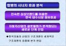 르노삼성자동차의 합병에 의한 시너지 효과 분석 17페이지
