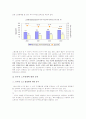 민주노동당이 노동경제에 미치는 영향 12페이지