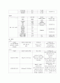 Bronchiolitis 5페이지