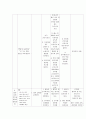 Bronchiolitis 11페이지