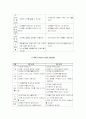 중학생 성교육 3페이지