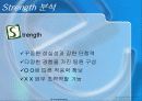 SWOT 분석용 PPT양식 3페이지