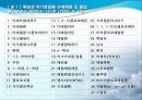 VOC[휘발성유기화합물] 4페이지