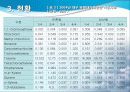 VOC[휘발성유기화합물] 10페이지